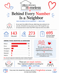 Behind Every Number is a Neighbor